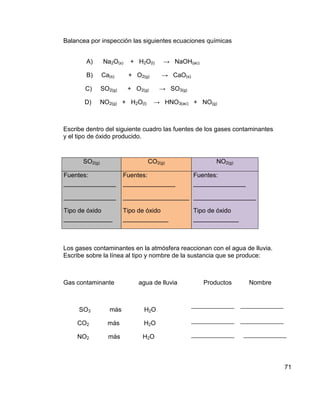 Balancea por inspección las siguientes ecuaciones químicas


        A)       Na2O(s)   + H2O(l)    → NaOH(ac)

        B)      Ca(s)      + O2(g)     → CaO(s)

       C)       SO2(g)     + O2(g)    → SO3(g)

       D)       NO2(g) + H2O(l)      → HNO3(ac) + NO(g)



Escribe dentro del siguiente cuadro las fuentes de los gases contaminantes
y el tipo de óxido producido.



       SO2(g)                     CO2(g)                NO2(g)

Fuentes:                 Fuentes:                 Fuentes:
_______________          _______________          _______________

_______________          ___________________ __________________

Tipo de óxido            Tipo de óxido            Tipo de óxido
______________           _____________            _____________



Los gases contaminantes en la atmósfera reaccionan con el agua de lluvia.
Escribe sobre la línea al tipo y nombre de la sustancia que se produce:



Gas contaminante              agua de lluvia        Productos       Nombre



     SO3           más          H2O

    CO2           más           H2O

    NO2           más           H2O



                                                                             71
 