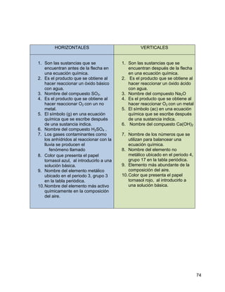 HORIZONTALES                               VERTICALES


1. Son las sustancias que se               1. Son las sustancias que se
    encuentran antes de la flecha en           encuentran después de la flecha
    una ecuación química.                      en una ecuación química.
2. Es el producto que se obtiene al        2. Es el producto que se obtiene al
    hacer reaccionar un óxido básico           hacer reaccionar un óxido ácido
    con agua.                                  con agua.
3. Nombre del compuesto SO3.               3. Nombre del compuesto Na2O
4. Es el producto que se obtiene al        4. Es el producto que se obtiene al
    hacer reaccionar O2 con un no              hacer reaccionar O2 con un metal
    metal.                                 5. El símbolo (ac) en una ecuación
5. El símbolo (g) en una ecuación              química que se escribe después
    química que se escribe después             de una sustancia indica.
    de una sustancia indica.               6. Nombre del compuesto Ca(OH)2
6. Nombre del compuesto H2SO4 .                .
7. Los gases contaminantes como            7. Nombre de los números que se
    los anhídridos al reaccionar con la        utilizan para balancear una
    lluvia se producen el                      ecuación química.
       fenómeno llamado                    8. Nombre del elemento no
8. Color que presenta el papel                 metálico ubicado en el periodo 4,
    tornasol azul, al introducirlo a una       grupo 17 en la tabla periódica.
    solución básica.                       9. Elemento más abundante de la
9. Nombre del elemento metálico                composición del aire.
    ubicado en el periodo 3, grupo 3       10. Color que presenta el papel
    en la tabla periódica.                     tornasol rojo, al introducirlo a
10. Nombre del elemento más activo             una solución básica.
    químicamente en la composición
    del aire.




                                                                                   74
 
