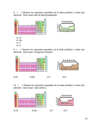 8. (    ) Observa los siguientes esqueletos de la tabla periódica e indica qué
elemento tiene mayor valor de electronegatividad.




   a)   Cl
   b)   Na
   c)   F
   d)   K

9. (   ) Observa los siguientes esqueletos de la tabla periódica e indica qué
elemento tiene mayor energía de ionización.




a) Cl             b) Na             c) F             d) K



10. (   ) Observa los siguientes esqueletos de la tabla periódica e indica qué
elemento tiene mayor radio atómico.




a) Cl               b) Na              c) F            d) K



                                                                                 91
 
