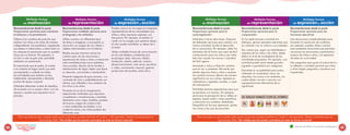Múltiples formas
de motivación
Múltiples formas
de representación
Múltiples formas
de expresión y acción
Recomendaciones desde la pauta
Proporcionar opciones para mantener
el esfuerzo y la persistencia:
Observa los cambios de posición que
realizan los niños y las niñas de manera
independiente. Acompáñalos, respetando
sus deseos e intenciones, y sobre todo no
los ubiques en posiciones que no puedan
hacer por sí mismos. Por ejemplo, si
el niño o niña se gira solo, permítele
realizarlo sin presionarlo.
Es importante que el padre, la madre
o la maestra le hagan sentir que está
acompañado y cuidado en todas
las actividades que realizan juntos,
hablándole, abrazándole o dándole
puntos de apoyo corporal.
Ofréceles diferentes niveles de desafíos,
de acuerdo con su propio ritmo, con los
apoyos o ajustes que requieran en el
proceso.
Recomendaciones desde la pauta
Proporcionar múltiples opciones para
el lenguaje y los símbolos:
Utiliza cuentos con diferentes tipos
de letras e imágenes, y acompaña su
narración con juegos de voz, títeres u
objetos relacionados con la historia.
Realiza pausas mientras narras los
cuentos para ver las reacciones y
expresiones de niñas y niños, e interactúa
ante manifestaciones como palabras,
otros sonidos, fijación de la mirada o
señalamiento de algún objeto que llame
su atención, convócales a manipularlo.
Presenta imágenes de gran tamaño, con
contraste de color y preferiblemente con
relieve, que referidas a los contextos de
los niños y las niñas.
Fomenta el uso de la imaginación,
disponiendo materiales que requieran
completarse o transformarse, y también
elementos como cajas, botellas, panales
de huevos, juegos de construcción
u otros materiales reciclables, a los
cuales los niños y las niñas puedan dar
diferentes usos.
Puedes colocar en los espacios imágenes
representativas de las necesidades que
niñas y niñas requieren expresar con
frecuencia. Por ejemplo, al señalar el
cartel con la imagen que aparece abajo,
el niño puede manifestar su deseo de ir
al baño.
Utiliza múltiples formas de comunicación
en las actividades y ambientes que
propongas: texto, discurso, dibujo,
ilustración, diseño, película, música,
danza/movimiento, arte visual, escultura
o video, movimiento corporal, gestual,
producción de sonidos, entre otros.
Para recordar en qué consiste cada pauta y principio puedes remitirte al Cuadro 1 del apartado: Diseño Universal para el
Aprendizaje DUA. ¡No olvides que las pautas y principios se viven en forma conjunta!
Múltiples formas
de motivación
Múltiples formas
de representación
Múltiples formas
de expresión y acción
Recomendaciones desde la pauta
Proporciona opciones para la
autorregulación:
Motívales a hacer elecciones. Disponer
de diferentes opciones para realizar una
misma actividad, facilita el desarrollo
de su autonomía. Por ejemplo, alista los
alimentos de tal forma que sean de fácil
manipulación para los niños y las niñas,
bien sea usando las manos o utensilios
de fácil agarre.
Anticípale a niños y niñas los cambios
que se van a presentar. Recuerda que
existen algunos niños y niñas a quienes
los cambios bruscos afectan de manera
significativa en sus rutinas. Apóyate en
calendarios o agendas visuales, o cajas
de anticipación.
Facilítales diversas experiencias para que
se perciban a sí mismos. Por ejemplo,
promueve la percepción de su reflejo en
espejos, papel cristal u otras superficies
y menciona sus nombres. Muéstrales
fotografías en las que aparezcan, graba
sus voces y haz que las escuchen.
Recomendaciones desde la pauta
Proporcionar opciones para la
comprensión:
En tus explicaciones o durante los
diálogos, genera ejemplos relevantes que
se conecten con su cultura y sus intereses.
Ten cuenta que, según las habilidades e
intereses de los niños y las niñas, debes
definir el nivel de complejidad de las
actividades propuestas. Por ejemplo, una
actividad puede variar desde guardar
juguetes a guardarlos por categorías.
Garantiza la accesibilidad para todos,
utilizando el vocabulario clave, las
etiquetas, los iconos y los símbolos, los
cuales debes vincular o asociar con
representaciones alternativas de su
significado.
Recomendaciones desde la pauta
Proporcionar opciones para las
funciones ejecutivas:
Usa situaciones contextualizadas para
fomentar la resolución de conflictos;
por ejemplo, puedes utilizar cuentos
para presentar situaciones que permitan
reconocer las emociones y sentimientos
propios de niñas y niños, y la expresión
de estas en comunidad.
Haz preguntas para guiar el autocontrol y
la reflexión, y también permite que niñas
y niños hagan preguntas y resuelvan sus
inquietudes.
Para recordar en qué consiste cada pauta y principio puedes remitirte al Cuadro 1 del apartado: Diseño Universal para el
Aprendizaje DUA. ¡No olvides que las pautas y principios se viven en forma conjunta!
46 47
juntos
Explorando
desde el Diseño Universal para
el Aprendizaje y los ajustes
razonables
Aportes del DUA a la práctica pedagógica
 