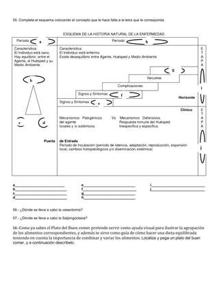 55. Completa el esquema colocando el concepto que le hace falta a la letra que le corresponda.




                a                                                                 h




                                                                                                 g

          b
                                                                                                                i
                                                                  f
                                                    e



   c                d




                                                                                                               j




a_________________________                e__________________________                 i___________________________
b__________________________               f___________________________                j___________________________
c__________________________               g__________________________
d__________________________               h__________________________


56.- ¿Dónde se lleva a cabo la vasectomía?

57.- ¿Dónde se lleva a cabo la Salpingoclasia?

58.-Como ya sabes el Plato del Buen comer pretende servir como ayuda visual para ilustrar la agrupación
de los alimentos correspondientes, y además te sirve como guía de cómo hacer una dieta equilibrada
teniendo en cuenta la importancia de combinar y variar los alimentos. Localiza y pega un plato del buen
comer, y a continuación descríbelo.
 