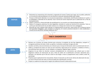 DESPUÉS
 Sistematice los compromisos de los docentes y organícelos de manera creativa para luego, de ser posible, publicarlos
en el mural de la sala de profesores o en otra área de la institución educativa donde estén visibles.
 Procese la información obtenida en la encuesta de expectativas y sistematícela, identificando tendencias en cuanto a
las debilidades o demandas de los docentes. Esto le servirá de insumo importante para la elaboración de su Plan de
Acompañamiento.
 Elabore y presente su informe del taller de sensibilización en una reunión con el director/equipo directivo.
 Elabore el cronograma preliminar de visita diagnóstica, teniendo en cuenta los horarios de los docentes. Tome en
cuenta que cada observación de aula debe realizarse en un bloque de al menos dos horas pedagógicas.
 Recuerde que, para cualquier duda referida a la implementación de esta fase, usted cuenta con la asistencia técnica
del Especialista Pedagógico, quien atenderá sus preguntas, de manera presencial (durante la visita establecida) o
remota (correo electrónico, llamadas telefónicas, etc.)
ANTES
 Reúnase con el director y/o equipo directivo para comunicar el propósito de esta fase diagnóstica, compartir el
cronograma preliminar de visitas, recibir sus aportes e invitarlo(s) a participar de alguna de ellas.
 Coordine una fecha y hora de entrevista con el director para el recojo de información sobre la caracterización de la IE.
 Valide su cronograma de visitas con cada uno de los docentes, haga ajustes de ser necesario, y establezca la fecha y
hora definitivas para cada visita. Una vez validado su cronograma, hágaselo llegar al director.
 Asegúrese de que todos los docentes conozcan anticipadamente los instrumentos que utilizará para la visita
diagnóstica (rúbricas de observación de aula y ficha de análisis de la planificación curricular). Aproveche para
solicitarle a los docentes que el día de la visita en aula tengan a mano su programación anual, unidad y sesión de
aprendizaje.
 Prepárese para la aplicación de los instrumentos. Revise el manual de uso de las seis rúbricas de observación de aula,
así como la ficha de toma de notas y la ficha de análisis de la planificación curricular.
 Prepare su cuaderno de campo para el registro de evidencias durante la observación de aula.
FASE II: DIAGNÓSTICO
 