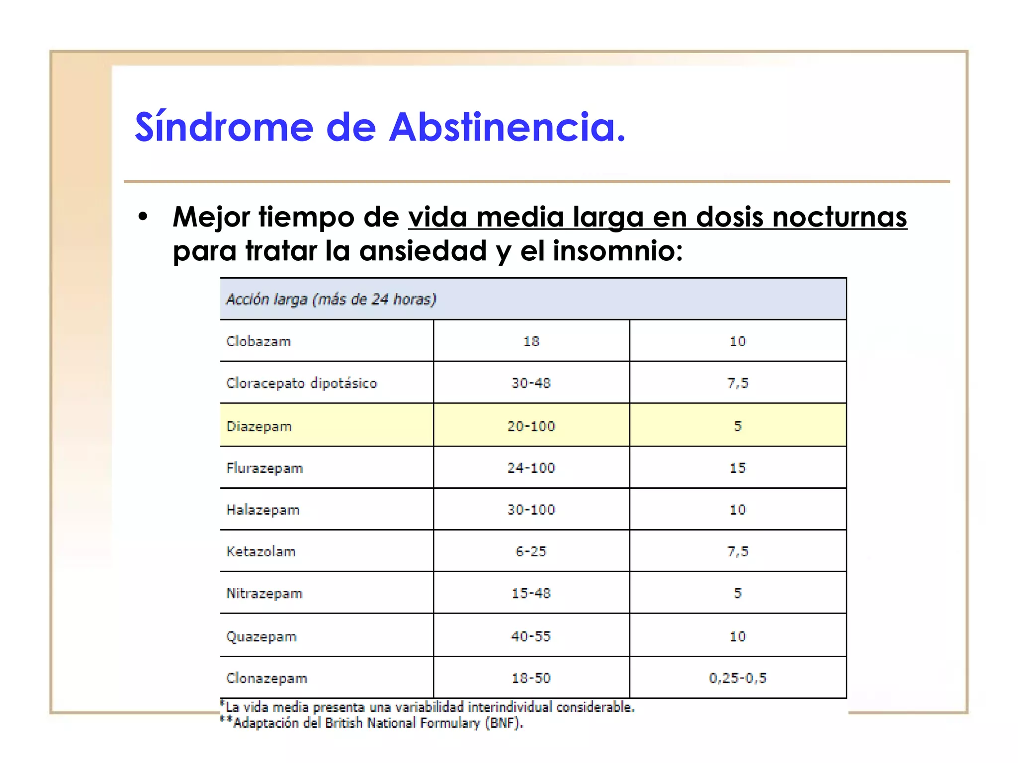 Síndrome de Abstinencia.

• Mejor tiempo de vida media larga en dosis nocturnas
  para tratar la ansiedad y el insomnio:
 