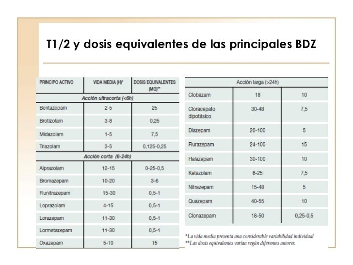 Does doxycycline hyclate treat stds