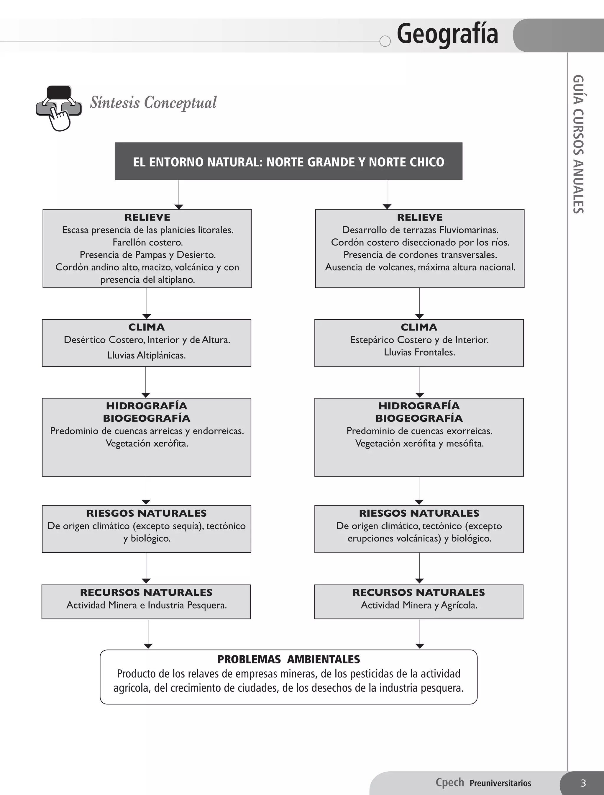 Guía ge 5 (web) entorno natural norte grande y norte chico | PDF