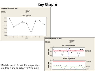 Key Graphs Minitab uses an R chart for sample sizes less than 9 and an s chart for 9 or more. 