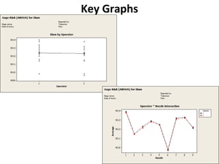 Key Graphs 
