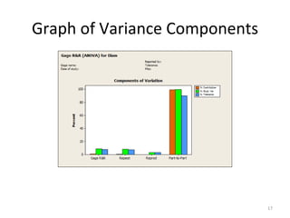 Graph of Variance Components 