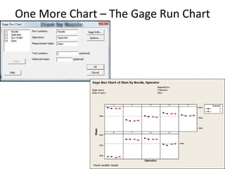 One More Chart – The Gage Run Chart 