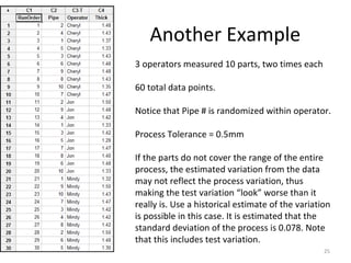 Another Example 3 operators measured 10 parts, two times each 60 total data points.  Notice that Pipe # is randomized within operator. Process Tolerance = 0.5mm If the parts do not cover the range of the entire process, the estimated variation from the data may not reflect the process variation, thus making the test variation “look” worse than it really is. Use a historical estimate of the variation is possible in this case. It is estimated that the standard deviation of the process is 0.078. Note that this includes test variation. 