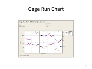 Gage Run Chart 