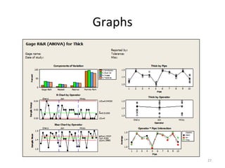 Graphs 