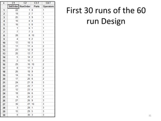 First 30 runs of the 60 run Design 