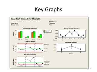 Key Graphs 