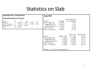 Statistics on Slab 
