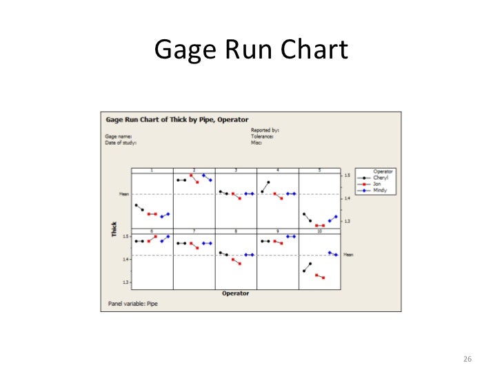 Gage Run Chart