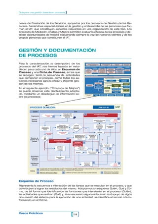 cesos de Prestación de los Servicios, apoyados por los procesos de Gestión de los Re-
cursos, haciéndose especial énfasis en la gestión y el desarrollo de las personas que for-
man el IAT, que constituyen aspectos relevantes en una organización de este tipo. Los
procesos de Medición, Análisis y Mejora permiten evaluar la eficacia de los procesos y de-
tectar oportunidades de mejora escuchando siempre la voz de nuestros clientes y de las
propias personas que constituyen el IAT.
GESTIÓN Y DOCUMENTACIÓN
DE PROCESOS
Para la caracterización (o descripción) de los
procesos del IAT, nos hemos basado en esta-
blecer, para cada uno de ellos, un Esquema de
Proceso y una Ficha de Proceso, en los que
se recogen, tanto la secuencia de actividades
que componen el proceso, como todos los as-
pectos necesarios para la eficaz y eficiente ges-
tión de los mismos.
En el siguiente ejemplo (“Procesos de Mejora”)
se puede observar este planteamiento adopta-
do, mediante un despliegue de información so-
bre los procesos:
114[ ]Casos Prácticos
Guía para una gestión basada en procesos ]
PROCESOS DE MEJORA PAM-E-01-00
QuéQuién
Director de
Gestión de la
Calidad
Propietario
Proceso /
Activiad
Organización
Las propuestas de mejora pueden tener su origen en desviaciones del SCG, incidencias en el desarrollo de las actividades del IAT, reclamaciones de clientes, NC de
auditorías internas o cualquier otra información que el personal del IAT quiera proponer.1
AP
Director
General
Subdirector
General
PAM-D1-01-00 Procesos de Mejora2 La definición se llevará a cabo entre todas las partes implicadas3
Antes del cierre se procederá
a la revisión de la efectividad4
Cómo
NO
SI
PROPUESTA DE
MEJORA
NOCONFORMIDAD
ACCIONES PREVENTIVAS
PAM-D1-01-00
NO
NO
SI
AC
2
2
2
NO CONFORMIDADES
PAM-D1-01-00
2
Incluso en la Base
de datos de
PROPUESTAS DE
MEJORA
Tratamiento y
seguimiento de datos
Base PROPUESTAS
DE MEJORA
Clasificación
Propuesta de
mejora
Revisión
Tratamiento y
cierre
Identificar
Propietario
Proceso /
Actividad
¿De
qué
tipo?
Definir Acciones
Correctoras
Aprobación
Acciones
Correctoras
2
3
Verificación
Eficacia
Documentar y
codificar
Cierre
Acción
Correctora
4
NC auditorias
internas /
Reclamaciones
Clientes
ACCIONES
CORRECTORAS
PAM-D1-01-00
Presentar
propuesta al
COMITÉ DE
CALIDAD
Aprobación Acciones
Correctivas
Revisión
Necesidad de
establecer
Acciones
Corredoras
Actualización en la
Base de datos de
PROPUESTAS DE
MEJORA
¿Carácter
de Acción
Preventiva?
Cierre
Acción
Preventiva
4
Propuesta de
mejora 1
Documentar y
Codificar
Propuesta de
mejora
NECESIDADES Y EXPECTATIVAS DE LAS
PARTES INTERESADAS
ESTRATÉGICOS Y DE PLANIFICACIÓN
GESTIÓN
ADMINISTRATIVA
GESTIÓN DE LOS RECURSOS
PLANIFICACIÓN ESTRATÉGICA
Y DE GESTIÓN
COMUNICACIÓN Y
MARKETING
SISTEMA DE GESTIÓN
DE LA CALIDAD
DESARROLLO DE
LAS PERSONAS
DEL IAT
INFORMACIÓN Y
CONOCIMIENTO
GESTIÓN
DOCUMENTAL Y
DEL
CONOCIMIENTO
INFRAESTRUCTURA
LABORATORIO
CONTROL NUMÉRICO
GESTIÓN DEL SISTEMA
DE INFORMACIÓN
GESTÓN DEL AULA Y
MEDIOS AUDIOVISUALES
PREVENCIÓN DE
RIESGOS LABORALES
MANTENIMIENTO DEL
EDIFICIO E
INSTALACIONES
ENTORNO DE TRABAJO
ALMACÉN
ECONÓMICOS Y
ADMINISTRATIVOS
COMPRAS GESTIÓN DE
PROVEEDORES
CONTABILIDAD
ENTIDADES
COLABORADORAS
ACUERDOS DE
COLABORACIÓN
PERSONAS DEL IAT
ATENCIÓN A CLIENTES Y USUARIOS
PRESTACIÓN DE LOS SERVICIOS
SERVICIOS DE INFORMACIÓN Y DOCUMENTACIÓN
ESTUDIOS Y PROYECTOS
ACTIVIDADES
FORMATIVAS
ATENCIÓN
DE CONSULTAS
FACTURACIÓN Y
DISTRIBUCIÓN DE
PUBLICACIONES
FACTURACIÓN DE
ESTUDIOS /
PROYECTOS
JUSTIFICACIÓN DE
PROYECTOS
EJECUCIÓN Y CONTROL DE
ACTIVIDADES FORMATIVAS
DISEÑO DE ACTIVIDADES
FORMATIVAS
FACTURACIÓN
DE
INSCRIPCIONES
ACTIVIDAD
COMERCIAL
CAPTACIÓN DE
CLIENTES
DETECCIÓN DE
CONVOCATORIAS
PLANIFICACIÓN
DE SERVICIOS
MEDICIÓN, ANÁLISIS
Y MEJORA
PROCESOS DE
MEJORA
SATISFACCIÓN DE
CLIENTES Y USUARIOS
SATISFACCIÓN DE LAS
PERSONAS DEL IAT
SEGUIMIENTO DEL
PRESUPUESTO DEL IAT
AUDITORÍAS
INTERNAS Y
AUTOEVALUACIÓN
DESARROLLO Y CONTROL
DE ESTUDIOS Y
PROYECTOS
PREPARACIÓN
DE OFERTAS
Esquema de Proceso
Representa la secuencia e interacción de las tareas que se ejecutan en el proceso, y que
contribuyen a lograr los resultados del mismo. Adoptamos un esquema Quién, Qué y Có-
mo, de tal forma que identificamos las funciones que intervienen en el proceso (Quién),
las actividades que realizan (Qué) y, si es necesario alguna aclaración o el apoyo de algún
documento del sistema para la ejecución de una actividad, se identifica el vínculo o la in-
formación en el Cómo.
 
