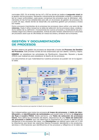 racionales (GO). En el ámbito de las mC y GO es donde se realiza el segundo nivel de
la gestión de los procesos. Revisando nuevamente las actividades unitarias y analizándo-
las en mayor profundidad, cada grupo consensuó los procesos que le afectaban, defi-
niéndolos en las formas establecidas para ello en el proceso de gestión de procesos. Es
a partir de aquí, desde donde se desarrolla una autentica gestión por procesos a todos
los niveles.
Como procesos importantes de la empresa los procesos clave sufren una serie de re-
visiones. Cada 3 años revisamos la tabla de selección de los procesos clave, analizan-
do la validez de su definición, incorporando los nuevos procesos y recalculando las prio-
ridades según los criterios actualizados. Al final de esta revisión obtenemos la nueva lista
de procesos clave que es difundidas en todos los áreas y ámbitos de la empresa.
GESTIÓN Y DOCUMENTACIÓN
DE PROCESOS
Nuestro sistema de gestión de procesos se desarrolla a través del Proceso de Gestión
de Procesos. Este proceso consta de tres subproceso que son diseño, control y mejora.
DISEÑO: se establecen las actividades de Planificación, Desarrollo, Revisión y Ajuste
(PDCA) que realizamos para establecer el diseño de los procesos.
Los documentos en que materializamos nuestros procesos se pueden ver en la siguien-
te tabla:
126[ ]Casos Prácticos
Guía para una gestión basada en procesos ]
MAPA DE PROCESOS
TABLA
SELECCIÓN
PROCESOS
CLAVE
PROCESOS
CLAVE
INDIC.
PROCEDIMIENTO
MP
PROGRAMA DE FLUJO PROD. -PROC
DIAGRAMA DE FLUJO/PDCA
TABLA
SELECCIÓN
PROCESOS
A DEFINIR
TABLA DE IDENTIFICACIÓN
MPIPROVIPROCIPRODICTEIPP
FICHA
MP:
PROD:
Inputs:
Outputs:
TABLA DE
INDICADORES
CARTA RELACIÓN C-P
PLANETARIO
PRIORIZACIÓN
DE PUNTOS
ROJOS
OPORTUNIDADES
DE MEJORA
INSTRUCCIONES TRABAJO
IT
REDISEÑO
SCRA
Son indispensables para todos los procesos el mapa de procesos, la tabla de iden-
tificación y la identificación de actividades que puede estar en forma de diagrama
de flujo o cuadro PDCA. Existe asimismo, una Tabla de selección de procesos
Clave. Para definir las prioridades del diseño, disponemos de una Tabla de selección
de procesos a Definir que nos determina la importancia en cuanto al diseño que le
otorgamos a los procesos del mapa. Los Planetarios nos definen para cada mC o GO
la importancia que tienen las relaciones Cliente-Proveedor atendiendo a los productos,
servicios o informaciones que identificamos en los procesos y reflejamos en la tabla de
Esquema de Documentos que soportan el diseño de los procesos.
 