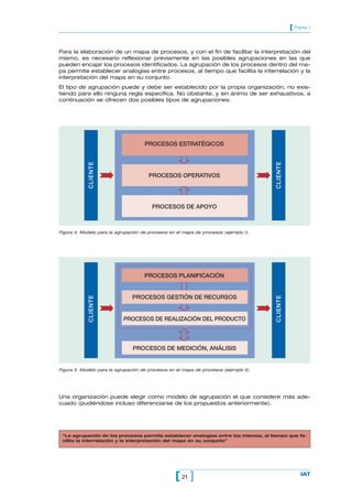 Para la elaboración de un mapa de procesos, y con el fin de facilitar la interpretación del
mismo, es necesario reflexionar previamente en las posibles agrupaciones en las que
pueden encajar los procesos identificados. La agrupación de los procesos dentro del ma-
pa permite establecer analogías entre procesos, al tiempo que facilita la interrelación y la
interpretación del mapa en su conjunto.
El tipo de agrupación puede y debe ser establecido por la propia organización, no exis-
tiendo para ello ninguna regla específica. No obstante, y sin ánimo de ser exhaustivos, a
continuación se ofrecen dos posibles tipos de agrupaciones:
21[ ] IAT
[ Parte 1
Una organización puede elegir como modelo de agrupación el que considere más ade-
cuado (pudiéndose incluso diferenciarse de los propuestos anteriormente).
PROCESOS ESTRATÉGICOS
PROCESOS OPERATIVOS
PROCESOS DE APOYO
CLIENTE
CLIENTE
Figura 4. Modelo para la agrupación de procesos en el mapa de procesos (ejemplo I).
PROCESOS PLANIFICACIÓN
PROCESOS GESTIÓN DE RECURSOS
PROCESOS DE MEDICIÓN, ANÁLISIS
CLIENTE
CLIENTE
PROCESOS DE REALIZACIÓN DEL PRODUCTO
Figura 5. Modelo para la agrupación de procesos en el mapa de procesos (ejemplo II).
“La agrupación de los procesos permite establecer analogías entre los mismos, al tiempo que fa-
cilita la interrelación y la interpretación del mapa en su conjunto”
 