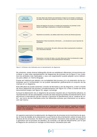 27[ ] IAT
[ Parte 1
Inicio o fin
de un proceso
Actividad
Decisión
Documento
Base de datos
Figura 11. Símbolos más habituales para la representación de diagramas.
Se suele utilizar este símbolo para representar el origen de una entrada o el destino de
una salida. Se emplea para expresar el comienzo o el fin de un conjunto de actividades.
Dentro del diagrama de proceso, se emplea para representar una actividad, si bien
también puede llegar a representar un conjunto de actividades.
Representa una decisión. Las salidas suelen tener al menos dos flechas (opciones).
Representan el flujo de productos, información, ... y la secuencia en que se ejecutan las
actividades.
Representan un documento. Se suelen utilizar para indicar expresamente la existencia
de un documento relevante.
Representan a una base de datos y se suele utilizar para indicar la introducción o regis-
tro de datos en una base de datos (habitualmente informática).
No obstante, existe diversa bibliografía donde se establecen diferentes convenciones pa-
ra llevar a cabo esta representación de diagramas de proceso (en la figura 11 se mues-
tran los símbolos más habituales), y que una organización puede adoptar como referen-
cia para utilizar un mismo lenguaje.
Puede ser habitual que debido a la complejidad del proceso y/o a la extensión de las ac-
tividades que lo comprenden no se pueda representar gráficamente el conjunto de las
mismas en un diagrama.
Esta dificultad se puede solventar a través de llamadas a pie de diagrama, o bien a través
de otros diagramas de proceso complementarios (ver figura 12) o bien a través de otros
documentos anejos (ver figura 13), según convenga.
Aunque la elaboración de un diagrama de proceso requiere de un importante esfuerzo, la
representación de las actividades a través de este esquema facilita el entendimiento de la
secuencia e interrelación de las mismas y favorece la identificación de la “cadena de va-
lor”, así como de las interfases entre los diferentes actores que intervienen en la ejecu-
ción del mismo.
Los diagramas de proceso, a diferencia de la “descripción literaria clásica”, facilitan el entendi-
miento de la secuencia e interrelación de las actividades y de cómo estas aportan valor y contri-
buyen a los resultados.
Un aspecto esencial en la elaboración de diagramas de proceso es la importancia de ajus-
tar el nivel de detalle de la descripción (y por tanto la documentación) sobre la base de la
eficacia de los procesos. Es decir, la documentación necesaria será aquella que asegure
o garantice que el proceso se planifica, se controla y se ejecuta eficazmente, por lo que
el diagrama se centrará en recoger la información necesaria para ello.
 