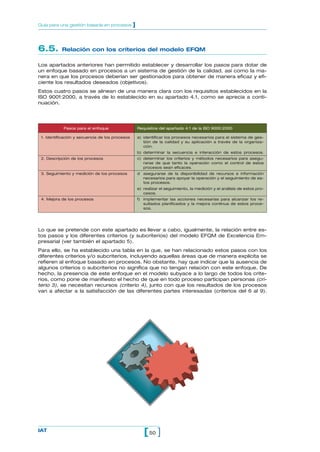 6.5. Relación con los criterios del modelo EFQM
Los apartados anteriores han permitido establecer y desarrollar los pasos para dotar de
un enfoque basado en procesos a un sistema de gestión de la calidad, así como la ma-
nera en que los procesos deberían ser gestionados para obtener de manera eficaz y efi-
ciente los resultados deseados (objetivos).
Estos cuatro pasos se alinean de una manera clara con los requisitos establecidos en la
ISO 9001:2000, a través de lo establecido en su apartado 4.1, como se aprecia a conti-
nuación.
50[ ]IAT
Guía para una gestión basada en procesos ]
Pasos para el enfoque
1. Identificación y secuencia de los procesos
2. Descripción de los procesos
3. Seguimiento y medición de los procesos
4. Mejora de los procesos
Lo que se pretende con este apartado es llevar a cabo, igualmente, la relación entre es-
tos pasos y los diferentes criterios (y subcriterios) del modelo EFQM de Excelencia Em-
presarial (ver también el apartado 5).
Para ello, se ha establecido una tabla en la que, se han relacionado estos pasos con los
diferentes criterios y/o subcriterios, incluyendo aquellas áreas que de manera explícita se
refieren al enfoque basado en procesos. No obstante, hay que indicar que la ausencia de
algunos criterios o subcriterios no significa que no tengan relación con este enfoque. De
hecho, la presencia de este enfoque en el modelo subyace a lo largo de todos los crite-
rios, como pone de manifiesto el hecho de que en todo proceso participan personas (cri-
terio 3), se necesitan recursos (criterio 4), junto con que los resultados de los procesos
van a afectar a la satisfacción de las diferentes partes interesadas (criterios del 6 al 9).
Requisitos del apartado 4.1 de la ISO 9000:2000
a) identificar los procesos necesarios para el sistema de ges-
tión de la calidad y su aplicación a través de la organiza-
ción.
b) determinar la secuencia e interacción de estos procesos.
c) determinar los criterios y métodos necesarios para asegu-
rarse de que tanto la operación como el control de estos
procesos sean eficaces.
d asegurarse de la disponibilidad de recursos e información
necesarios para apoyar la operación y el seguimiento de es-
tos procesos.
e) realizar el seguimiento, la medición y el análisis de estos pro-
cesos.
f) implementar las acciones necesarias para alcanzar los re-
sultados planificados y la mejora continua de estos proce-
sos.
 