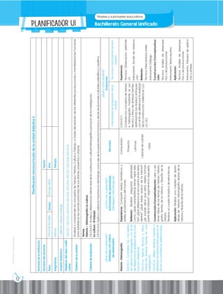 12
Prohibida
su
reproducción
¿Qué
van
a
aprender?
Destrezas
con
criterio
de
desempeño
¿Cómo
van
a
aprender?
Actividades
de
aprendizaje
(Estrategias
metodológicas)
Recursos
¿Qué
y
cómo
evaluar?
Evaluación
Indicadores
de
evaluación
de
la
unidad
Técnicas
e
instrumentos
de
eva-
luación
Historia
-
Historiografía
CS.H.5.1.1.
Contrastar
los
conceptos
de
historia
e
historiografía
con
el
fin
de
diferenciar
la
realidad
de
la
cons-
trucción
intelectual.
CS.H.5.1.6.
Aplicar
técnica
y
ética-
mente
las
diversas
fuentes
en
una
investigación.
CS.H.5.1.5.
Utilizar
diversas
fuentes
y
relativizar
los
diversos
enfoques
en
re-
lación
con
problemas
determinados.
Experiencia:
Compartir
relatos
fantásticos
y
reales,
ecuatorianos
y
del
mundo.
Reflexión:
Realizar
preguntas
generadas
como:
¿Qué
características
tienen
estos
rela-
tos?
¿Qué
diferencia
se
encuentra
entre
estos
relatos?
¿Qué
sabes
acerca
de
la
historia?
¿Se
puede
decir
que
estos
relatos
forman
parte
de
la
historia?,
argumenta
tu
respuesta.
Construcción/Conceptualización:
Leer
y
ob-
tener
ideas
de
los
temas
de
historia,
historio-
grafía,
teorías
de
la
historia
y
filosofía
de
la
historia.
Realizar
un
cuadro
sinóptico
de
estos
temas.
Aplicación:
Realzar
una
carpeta
de
apren-
dizaje
de
historia,
historiografía,
teorías
de
la
historia
y
filosofía
de
la
historia.
Computador
Proyector
Láminas
Lápices
de
colores
Lápiz
I.CS.H.5.1.1.
Contrasta
los
conceptos
de
historia
e
historiografía,
mediante
el
uso
técnico
y
ético
de
diversas
fuentes,
relativizando
los
diversos
enfoques,
con
el
fin
de
diferenciar
la
realidad
de
la
construcción
intelectual.
(J.2.,
J.3.,
I.2.)
Experiencia:
Técnica:
Observación
sistemáti-
ca
Instrumento:
Escala
de
observa-
ción
Reflexión:
Técnica:
Intercambios
orales
Instrumento:
Diálogo
Construcción/Conceptualiza-
ción:
Técnica:
Análisis
de
desempe-
ños
o
de
producciones
Instrumento:
Textos
escritos
Aplicación:
Técnica:
Análisis
de
desempe-
ños
o
de
producciones
Instrumento:
Trabajos
de
aplica-
ción
y
síntesis
Planificación
microcurricular
de
la
unidad
didáctica
1
Nombre
de
la
institución:
Nombre
del
docente:
Fecha:
Área:
Ciencias
Sociales
Grado:
Primero
BGU
Año:
Asignatura:
Historia
Tiempo:
Unidad
didáctica:
1.
Historia,
cultura
y
trabajo
Objetivos
del
área
codifi-
cados
OG.CS.1.
OG.CS.2.
OG.CS.4.
OG.CS.5.
OG.CS.6.
OG.CS.7.
OG.CS.8.
OG.CS.10.
Objetivo
de
la
unidad:
Analizar
y
comprender
los
conceptos
de
Tiempo,
historia,
Cultura
y
Trabajo,
a
través
del
examen
de
las
diferentes
producciones
y
manifestaciones
humanas
para
establecer
las
razones
profundas
de
sus
afanes,
proyectos
y
utopías.
Criterios
de
evaluación:
Temas:
Historia
–
Historiografía
La
cultura
CE.CS.H.5.1.
Analiza
y
diferencia
la
historia
real
de
la
construcción
cultural
historiográfica
producto
de
la
investigación.
La
cultura
-
El
trabajo
CE.CS.H.5.2.
Explica
y
valora
la
importancia
del
trabajo
como
eje
de
la
supervivencia
humana
y
de
las
revoluciones
culturales
paleolítica
y
neolítica.
Bachillerato General Unificado
Niveles y subniveles educativos
PLANIFICAdor U1
 