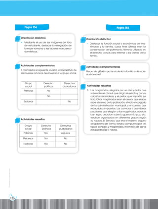 136
Prohibida
su
reproducción
Orientación didáctica
• Mediante el uso de las imágenes del libro
de estudiante, destacar la relegación de
la mujer romana a las labores manuales y
domésticas.
Actividades complementarias
1. Completa el siguiente cuadro comparativo de
las mujeres romanas de acuerdo a su grupo social.
Actividades resueltas
Página 154
Grupo
social
Derecho
políticos
Derechos
ciudadanos
Patricias No
No
Esclavas No
Grupo
social
Derecho
políticos
Derechos
ciudadanos
Patricias No Algunos
Plebeyas No No
Esclavas No No
Página 155
Orientación didáctica
• Destacar la función social y económica del ma-
trimonio y la familia, cuyos fines últimos eran la
conservación del patrimonio, término utilizado en
el derecho actual para referirse a los bienes de la
familia.
Actividades complementarias
Responde: ¿Qué importancia tenía la familia en la socie-
dad romana?
Actividades resueltas
3. Los magistrados, elegidos por un año y de los que
sobresalen el cónsul, que dirigía el ejército y convo-
caba las asambleas, y el pretor, que impartía jus-
ticia. Otros magistrados eran el censor, que elabo-
raba el censo de la población; el edil, encargado
de la administración municipal, y el cuestor, que
recaudaba impuestos. Los comicios o asambleas
populares, que elegían a los magistrados, aproba-
ban leyes, decidían sobre la guerra y la paz, etc.,
estaban organizados en diferentes grupos según
su riqueza. El Senado, que era el máximo órgano
de gobierno de Roma, estaba compuesto por an-
tiguos cónsules y magistrados, miembros de las fa-
milias patricias o nobles.
 