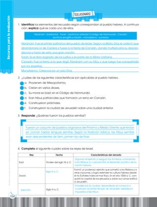 154
Prohibida
su
reproducción
por
cualquier
medio
sin
permiso
explícito
de
la
editorial.
1. Identifica los elementos del recuadro según correspondan al pueblo hebreo. A continua-
ción, explica qué es cada uno de ellos.
2. ¿Cuáles de las siguientes características son aplicables al pueblo hebreo.
a. Provienen de Mesopotamia.
b. Creían en varios dioses.
c. Su moral se basó en el Código de Hammurabi.
d. Eran tribus patriarcales que formaron un reino en Canaán.
e. Construyeron pirámides.
f. Construyeron la ciudad de Jerusalén sobre una ciudad anterior.
Abraham - babilonios - Torah - cerámica vidriada Ccódigo de Hammurabi - Canaán
escritura jeroglífica faraón - monoteísmo - sumerios
___________________________________________________________________________________
___________________________________________________________________________________
___________________________________________________________________________________
___________________________________________________________________________________
___________________________________________________________________________________
___________________________________________________________________________________
___________________________________________________________________________________
3. Responde: ¿Quiénes fueron los pueblos semitas?
4. Completa el siguiente cuadro sobre los reyes de Israel.
Rey Fecha Características del reinado
Saúl Finales del siglo XI a. C.
David
Formó un poderoso ejército que sometió a los filisteos y a
otras naciones, y logró extender la cultura hebrea desde
el río Éufrates hasta el mar Rojo. En el año 1004 a. C. con-
quistó la capital de los jebuseos y sobre sus ruinas edificó
a Jerusalén.
Siglo X a. C.
_____________________________________________________________________________
_____________________________________________________________________________
_____________________________________________________________________________
Recursos
para
la
evaluación
Abraham: Fue el primer patriarca del pueblo de Israel. Según la Biblia, Dios le ordenó que
abandonara Ur de Caldea y fuese a la tierra de Canaán, donde multiplicaría su descen-
dencia y haría de esta una gran nación.
Torah: Es el libro sagrado de los judíos y es parte de la Biblia cristiana.
Canaán: Fue la tierra a la que llegó Abraham con su tribu y que luego fue conquistada
por los israelitas.
Monoteísmo: Creencia en un solo Dios.
Fueron un conjunto de pueblos originarios del Próximo y Medio Oriente que tenían
en común hablar lenguas semitas. Según la tradición bíblica, las tribus semitas
eran descendientes de Sem, primer hijo de Noé.
Organizó el ejército y aseguró las fronteras controlando
a los filisteos, lo cual permitió el desarrollo pacífico de la
nación hebrea.
Siglo X a. C.
✓
✓
✓
solucionario
Embellecido la ciudad, desarrollado el comercio y
construido el primer templo de Jerusalén, estableció
impuestos a las tribus-
Salomón
 