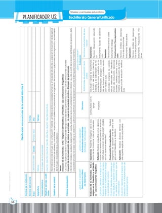 34
Prohibida
su
reproducción
Bachillerato General Unificado
Niveles y subniveles educativos
PLANIFICAdor U2
¿Qué
van
a
aprender?
Destrezas
con
criterio
de
desempeño
¿Cómo
van
a
aprender?
Actividades
de
aprendizaje
(Estrategias
metodológicas)
Recursos
¿Qué
y
cómo
evaluar?
Evaluación
Indicadores
de
evaluación
de
la
unidad
Técnicas
e
instrumentos
de
eva-
luación
Evolución
de
los
homínidos
-
Arte
y
religión
en
el
Paleolítico
y
el
Neolíti-
co
-
Las
construcciones
megalítica
.CS.H.5.1.8.
Describir
y
evaluar
la
in-
fluencia
de
la
elaboración
de
herra-
mientas
en
la
transformación
biológi-
ca
y
social
del
ser
humano.
CS.H.5.1.9.
Identificar
las
materias
pri-
mas
y
explicar
su
relación
con
el
tipo
de
utensilios
y
herramientas
que
se
confeccionaban.
CS.H.5.1.11.
Determinar
el
impacto
de
la
revolución
en
la
transformación
de
la
sociedad
humana.
Experiencia:
Presentar
imágenes
de
la
evo-
lución
de
los
homínidos
y
discutir
sobre
ellas.
Reflexión:
Realizar
preguntas
como:
¿Qué
co-
nocen
de
la
teoría
creacionista
y
la
evolucio-
nista?
¿Qué
conocen
de
estos
seres?
¿Cuáles
son
sus
aspectos
relevantes?
Construcción/Conceptualización:
Realizar
diagramas
de
oposición
entre
el
arte
y
reli-
gión
en
el
Paleolítico
y
el
Neolítico.
Aplicación:
Realizar
diversas
láminas
con
arte
rupestre
explicar
cada
una
de
ellas.
Computador
con
In-
ternet
Proyector
I.CS.H.5.2.1.
Explica
la
importancia
y
función
del
trabajo
colectivo
y
solidario,
y
la
elaboración
de
he-
rramientas
como
condición
en
la
transformación
biológica
y
social
del
ser
humano
y
posterior
revolu-
ción
neolítica.
(I.2.)
I.CS.H.5.2.2.
Compara
las
caracte-
rísticas
esenciales
del
Paleolítico
(modo
de
producción,
relaciones
sociales,
materias
primas
y
herra-
mientas
y
la
producción
de
arte
ru-
pestre)
con
la
revolución
neolítica.
(I.2.)
Experiencia:
Técnica:
Observación
sistemáti-
ca
Instrumento:
Escala
de
observa-
ción
Reflexión:
Técnica:
Intercambios
orales
Instrumento:
Diálogo
Construcción/Conceptualiza-
ción:
Técnica:
Análisis
de
desempe-
ños
o
de
producciones
Instrumento:
Textos
escritos
Aplicación:
Técnica:
Análisis
de
desempe-
ños
o
de
producciones
Instrumento:
Producciones
mo-
trices.
Planificación
microcurricular
de
la
unidad
didáctica
2
Nombre
de
la
institución:
Nombre
del
docente:
Fecha:
Área:
Ciencias
Sociales
Grado:
Primero
BGU
Año:
Asignatura:
Historia
Tiempo:
Unidad
didáctica:
2.
El
origen
de
la
humanidad
Objetivos
del
área
codifi-
cados
OG.CS.1.
OG.CS.2.
OG.CS.4.
OG.CS.5.
OG.CS.6.
OG.CS.7.
OG.CS.8.
OG.CS.10.
Objetivo
de
la
unidad:
Reivindicar
el
rol
de
la
mujer
en
la
construcción
material
y
simbólica
de
las
sociedades
humanas,
a
través
del
estudio
de
su
papel
en
la
invención
de
la
agricul-
tura,
la
transmisión
de
saberes
y
costumbres
y
la
producción
intelectual,
para
evaluar
el
surgimiento
del
machismo
y
el
proceso
de
marginación
y
sometimiento
de
la
mujer
y
la
pérdida
de
su
prevalencia
Criterios
de
evaluación:
Temas:
Evolución
de
los
homínidos
-
Arte
y
religión
en
el
Paleolítico
y
el
Neolítico
-
Las
construcciones
megalíticas
CE.CS.H.5.2.
Explica
y
valora
la
importancia
del
trabajo
como
eje
de
la
supervivencia
humana
y
de
las
revoluciones
culturales
Impacto
de
la
domesticación
de
plantas
y
animales
–
La
mujer
en
la
sociedad
primitiva
-
El
origen
del
patriarcado
CE.CS.H.5.3.
Analiza
y
evalúa
la
organización
social
y
educativa
de
la
comunidad
primitiva
matriarcal
y
su
crisis
a
partir
de
la
división
del
trabajo,
la
aparición
de
la
propiedad
privada,
las
clases
sociales
y
el
predomino
patriarcal
sustentado
en
la
apropiación
privada
de
la
riqueza
social
y
el
machismo..
 