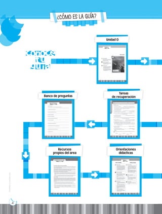 Prohibida
su
reproducción
4
conoce
tu
guia
Unidad 0
Recursos
propios del área
Banco de preguntas
Tareas
de recuperación
Orientaciones
didácticas
¿CÓMO ES LA GUÍA?
Prohibida
su
reproducción
 