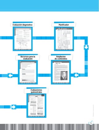 Prohibida
su
reproducción
5
Planificador
Evaluaciones
quimestrales
Recursos para la
evaluación
Ampliación
de contenidos
Evaluación diagnóstica
Prohibida
su
reproducción
 