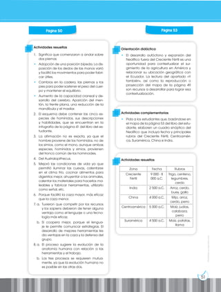 51
Prohibida
su
reproducción
Actividades resueltas
1. Significa que comenzaron a andar sobre
dos piernas
• Adopción de una posición bípeda. La dis-
posición de los dedos de las manos varió
y facilitó los movimientos para poder fabri-
car útiles.
• Cambios en la cadera, las piernas y los
pies para poder sostener el peso del cuer-
po y mantener el equilibrio.
• Aumento de la capacidad craneal y de-
sarrollo del cerebro. Aparición del men-
tón, la frente plana, una reducción de la
mandíbula y el maxilar.
2. El esquema debe contener las cinco es-
pecies de homínidos, sus descripciones
y habilidades, que se encuentran en la
infografía de la página 41 del libro del es-
tudiante.
3. La afirmación no es exacta, ya que el
hombre proviene de los homínidos, no de
los simios, como el mono, aunque ambas
especies, homínidos y simios, provienen
del tronco común de los hominoides.
4. Del Australopithecus.
5. Mejoró las condiciones de vida ya que
permitió iluminar las cuevas, calentarse
en el clima frío, cocinar alimentos para
digerirlos mejor, ahuyentar a los animales,
calentar los materiales para hacerlos ma-
leables y fabricar herramientas, utilizarlo
como señal, etc.
6. Porque facilitó la caza mayor, más eficaz
que la caza menor.
7. a. Tuvieron que competir por los recursos
y los sapiens debieron de tener alguna
ventaja como el lenguaje o una tecno-
logía más eficaz.
b. Sí coopera mejor, porque el lengua-
je le permite comunicar estrategias. El
desarrollo de mejores herramientas les
dio ventajas en la caza y la defensa del
grupo.
8. a. El proceso sugiere la evolución de la
anatomía humana con relación a las
herramientas y el trabajo.
b. Los tres procesos se requieren mutua-
mente, ya que la evolución humana no
es posible sin las otras dos.
Página 50
Orientación didáctica
• El desarrollo autóctono y expansión del
Neolítico fuera del Creciente Fértil es una
oportunidad para contextualizar el sur-
gimiento de la agricultura en América y
relacionar su ubicación geográfica con
el Ecuador. La lectura del apartado «Y
también», así como la reproducción o
proyección del mapa de la página 49
son recursos a desarrollar para lograr esa
contextualización.
Actividades complementarias
• Pida a los estudiantes que, basándose en
el mapa de la página 53 del libro del estu-
diante, elaboren un cuadro sinóptico del
Neolítico que incluya fecha y principales
rubros del Creciente Fértil, Centroaméri-
ca, Suramérica, China e India.
Actividades resueltas
Página 53
Zona Fecha Rubros
Creciente
Fértil
9 000 - 8
000 a.C.
Trigo, centeno,
legumbres,
cerdo
India 2 500 a.C. Arroz, cerdo,
buey, gallo
China 4 000 a.C. Mijo, arroz,
cerdo, perro
Centroamérica 5 000 a.C. Maíz, judías,
calabaza,
perro
Suramérica 4 500 a.C. Maíz, patatas,
llama
 