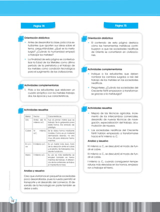 74
Prohibida
su
reproducción
Orientación didáctica
• Antes de desarrollar la clase, pida a los es-
tudiantes que aporten sus ideas sobre el
tema, preguntándoles: ¿Qué es la meta-
lurgia? ¿Cuándo la humanidad empezó
a trabajar los metales?
• La finalidad de esta página es contextua-
lizar la Edad de los Metales como último
período de la prehistoria y el trabajo de
los metales como condición tecnológica
para el surgimiento de las civilizaciones.
Orientación didáctica
• El contenido de esta página destaca
cómo las herramientas metálicas contri-
buyeron a que las sociedades neolíticas
de Oriente se convirtieran en civilizacio-
nes.
Actividades complementarias
1. Pida a los estudiantes que elaboren un
cuadro sinóptico con los metales trabaja-
dos, las épocas y sus características.
Actividades complementarias
• Indique a los estudiantes que deben
nombrar los cambios surgidos a raíz del
trabajo de los metales en las sociedades
neolíticas.
• Pregúnteles: ¿Cuándo las sociedades del
Creciente Fértil empezaron a transformar-
se gracias a la metalurgia?
Actividades resueltas
• Mejora de las técnicas agrícolas, incre-
mento de los intercambios comerciales,
desarrollo de nuevas técnicas de nave-
gación, especialización del trabajo, acu-
mulación de riqueza.
• Las sociedades neolíticas del Creciente
Fértil habían empezado a transformarse
hacia el IV milenio a. C.
Analizo y resuelvo
IV milenio a. C., se descubrió el modo de fun-
dir el cobre.
IV milenio a. C., se descubrió el modo de fun-
dir el cobre.
I milenio a. C., cuando consiguieron tempe-
raturas más elevadas en los hornos, empeza-
ron a trabajar el hierro.
Página 74 Página 75
Actividades resueltas
Analizo y resuelvo
Creo que viviríamos en pequeñas sociedades
poco desarrolladas, pues la rueda permitió el
transporte y el desarrollo del comercio. El de-
sarrollo de la tecnología en parte también se
debe a esto.
Metal Fecha Características
Oro Antes del IV
milenio a.C.
Fue el primer metal que se
trabajó. Se lo golpeaba para
darle forma. Era símbolo de
prestigio.
Cobre IV milenio
a.C.
Se le daba forma mediante
moldes. Como es un material
demasiado blando, no era
muy útil para elaborar herra-
mientas.
B r o n -
ce
II milenio a.C. Es un metal más duro, fruto
de la aleación entre el cobre
y el estaño. Se trabajaba me-
diante fundición.
Hierro I milenio a.C. Su uso es más resistente; se
empleó también en herra-
mientas de trabajo. A diferen-
cia de los anteriores, se traba-
jó mediante la forja.
 