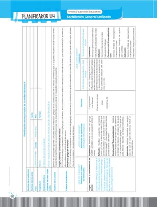 Prohibida
su
reproducción
90
Bachillerato General Unificado
Niveles y subniveles educativos
PLANIFICAdor U4
¿Qué
van
a
aprender?
Destrezas
con
criterio
de
desempeño
¿Cómo
van
a
aprender?
Actividades
de
aprendizaje
(Estrategias
metodológicas)
Recursos
¿Qué
y
cómo
evaluar?
Evaluación
Indicadores
de
evaluación
de
la
unidad
Técnicas
e
instrumentos
de
eva-
luación
Origen,
historia
y
características
de
Grecia
CS.H.5.1.26.
Distinguir
y
explicar
las
li-
mitaciones
de
la
democracia
y
de
la
ciudadanía
en
la
civilización
griega.
CS.H.5.1.26.
Diferenciar
e
interpretar
el
rol
distinto
de
la
mujer
en
Atenas
y
en
Esparta,
en
la
perspectiva
de
relativi-
zar
su
protagonismo
social.
Experiencia:
Presentar
el
video
de
goo.gl/
zmsB5f
y
entablar
una
conversación
sobre
el
mismo.
Reflexión:
Realizar
preguntas
generadas
como:
¿Cuál
es
el
tema
del
video?
¿De
qué
se
trata
el
video?
¿De
dónde
se
forma
la
civi-
lización
griega?
¿Qué
aspectos
relevantes
se
puede
obtener
del
video?
Construcción/Conceptualización:
Realizar
mesas
de
ideas
principales
con
los
subtemas
de
Origen
de
Grecia
-
El
origen
de
las
polis
-
Las
colonizaciones
griegas
-
Dos
tipos
de
polis:
Atenas
y
Esparta
-
La
etapa
helenística.
Aplicación:
Realizar
historietas
que
tengan
que
ver
con
el
origen
de
Grecia,
incluir
un
mapa
explicativo.
Computadora
con
Internet
Lápices
de
colores
Lápiz
Cartulinas
A3
I.CS.H.5.6.1.
Distingue
el
alcance
e
influencia
de
la
civilización
griega
en
la
cultura
occidental;
así
como
las
limitaciones
de
la
democracia
y
la
ciudadanía
y
su
relación
con
los
postulados
básicos
del
dere-
cho.
(J.1.,
I.2.)
Experiencia:
Técnica:
Observación
sistemática
Instrumento:
producciones
orales
Reflexión:
Técnica:
Intercambios
orales
Instrumento:
Diálogo
Construcción/Conceptualiza-
ción:
Técnica:
Análisis
de
desempeños
o
de
producciones
Instrumento:
Trabajos
de
aplica-
ción
y
síntesis.
Aplicación:
Técnica:
Análisis
de
desempeños
o
de
producciones
Instrumento:
Producciones
motrices
Planificación
microcurricular
de
la
unidad
didáctica
4
Nombre
de
la
institución:
Nombre
del
docente:
Fecha:
Área:
Ciencias
Sociales
Grado:
Primero
BGU
Año:
Asignatura:
Historia
Tiempo:
Unidad
didáctica:
4.
Grecia,
la
cuna
de
occidente
Objetivos
del
área
codifi-
cados
OG.CS.1.
OG.CS.2.
OG.CS.4.
OG.CS.5.
OG.CS.6.
OG.CS.7.
OG.CS.8.
OG.CS.10.
Objetivo
de
la
unidad:
Estimar
los
principales
aportes
culturales
de
la
civilización
griega,
en
la
construcción
de
la
Historia
Universal
y
que,
a
la
postre,
influyeron
en
el
mundo
entero,
mediante
la
identificación
de
sus
contribuciones
más
importantes,
para
valorar
la
diversidad
pasada
y
presente.
Criterios
de
evaluación:
Origen,
historia
y
características
de
Grecia
CE.CS.H.5.6.
Analiza
y
comprende
la
cultura
griega
y
su
influencia,
en
la
conformación
de
la
modernidad
occidental
capitalista,
por
medio
de
la
razón,
el
derecho,
el
monoteísmo
y
la
visión
lineal
del
tiempo.
Influencia
griega
en
el
mundo
CE.CS.H.5.6.
Analiza
y
comprende
la
influencia
de
griegos
y
romanos
en
la
conformación
de
la
modernidad
occidental
capitalista,
por
medio
de
la
razón,
el
dere-
cho,
el
monoteísmo
y
la
visión
lineal
del
tiempo.
 