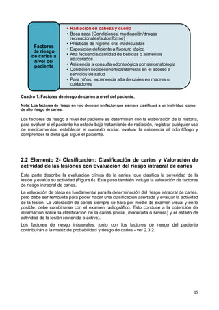 15
Cuadro 1. Factores de riesgo de caries a nivel del paciente.
Nota: Los factores de riesgo en rojo denotan un factor que siempre clasificará a un individuo como
de alto riesgo de caries.
Los factores de riesgo a nivel del paciente se determinan con la elaboración de la historia,
para evaluar si el paciente ha estado bajo tratamiento de radiación, registrar cualquier uso
de medicamentos, establecer el contexto social, evaluar la asistencia al odontólogo y
comprender la dieta que sigue el paciente.
2.2 Elemento 2- Clasificación: Clasificación de caries y Valoración de
actividad de las lesiones con Evaluación del riesgo intraoral de caries
Esta parte describe la evaluación clínica de la caries, que clasifica la severidad de la
lesión y evalúa su actividad (Figura 6). Este paso también incluye la valoración de factores
de riesgo intraoral de caries.
La valoración de placa es fundamental para la determinación del riesgo intraoral de caries,
pero debe ser removida para poder hacer una clasificación acertada y evaluar la actividad
de la lesión. La valoración de caries siempre se hará por medio de examen visual y en lo
posible, debe combinarse con el examen radiográfico. Esto conduce a la obtención de
información sobre la clasificación de la caries (inicial, moderada o severa) y el estado de
actividad de la lesión (detenida o activa).
Los factores de riesgo intraorales, junto con los factores de riesgo del paciente
contribuirán a la matriz de probabilidad y riesgo de caries - ver 2.3.2.
• Radiación en cabeza y cuello
• Boca seca (Condiciones, medicación/drogas
recreacionales/autoinforme)
• Practicas de higiene oral inadecuadas
• Exposición deficiente a fluoruro tópico
• Alta fecuencia/cantidad de bebidas o alimentos
azucarados
• Asistencia a consulta odontológica por sintomatología
• Condición socioeconómica/Barreras en el acceso a
servicios de salud
• Para niños: experiencia alta de caries en madres o
cuidadores
Factores
de riesgo
de caries a
nivel del
paciente
 
