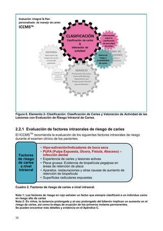 16
Figura 6. Elemento 2- Clasificación: Clasificación de Caries y Valoración de Actividad de las
Lesiones con Evaluación de Riesgo Intraoral de Caries.
2.2.1 Evaluación de factores intraorales de riesgo de caries
El ICCMSTM
recomienda la evaluación de los siguientes factores intraorales de riesgo
durante el examen clínico de los pacientes.
Cuadro 2. Factores de riesgo de caries a nivel intraoral.
Nota 1: Los factores de riesgo en rojo señalan un factor que siempre clasificará a un individuo como
en riesgo alto de caries
Nota 2: En niños, la lactancia prolongada y el uso prolongado del biberón implican un aumento en el
riesgo de caries, así como la etapa de erupción de los primeros molares permanentes.
Se pueden encontrar más detalles y evidencia en el Apéndice C.
• Hipo-salivación/Indicadores de boca seca
• PUFA (Pulpa Expuesta, Úlcera, Fístula, Absceso) –
infección dental
• Experiencia de caries y lesiones activas
• Placa gruesa: Evidencia de biopelícula pegajosa en
áreas de retención de placa
• Aparatos, restauraciones y otras causas de aumento de
retención de biopelícula
• Superficies radiculares expuestas
Factores
de riesgo
de caries
a nivel
intraoral
 