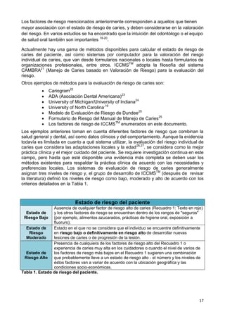 17
Los factores de riesgo mencionados anteriormente corresponden a aquellos que tienen
mayor asociación con el estado de riesgo de caries, y deben considerarse en la valoración
del riesgo. En varios estudios se ha encontrado que la intuición del odontólogo o el equipo
de salud oral también son importantes 18-20
.
Actualmente hay una gama de métodos disponibles para calcular el estado de riesgo de
caries del paciente, así como sistemas por computador para la valoración del riesgo
individual de caries, que van desde formularios nacionales o locales hasta formularios de
organizaciones profesionales, entre otros. ICCMSTM
adopta la filosofía del sistema
CAMBRA21
(Manejo de Caries basado en Valoración de Riesgo) para la evaluación del
riesgo.
Otros ejemplos de métodos para la evaluación de riesgo de caries son:
 Cariogram22
 ADA (Asociación Dental Americana)23
 University of Michigan/University of Indiana24
 University of North Carolina,19
 Modelo de Evaluación de Riesgo de Dundee20
 Formulario de Riesgo del Manual de Manejo de Caries25
 Los factores de riesgo de ICCMSTM
enumerados en este documento.
Los ejemplos anteriores toman en cuenta diferentes factores de riesgo que combinan la
salud general y dental, así como datos clínicos y del comportamiento. Aunque la evidencia
todavía es limitada en cuanto a qué sistema utilizar, la evaluación del riesgo individual de
caries que considera las adaptaciones locales y la edad26,27
, se considera como la mejor
práctica clínica y el mejor cuidado del paciente. Se requiere investigación continua en este
campo, pero hasta que esté disponible una evidencia más completa se deben usar los
métodos existentes para respaldar la práctica clínica de acuerdo con las necesidades y
preferencias locales. Los sistemas de evaluación de riesgo de caries generalmente
asignan tres niveles de riesgo y, el grupo de desarrollo de ICCMSTM
(después de revisar
la literatura) definió los niveles de riesgo como bajo, moderado y alto de acuerdo con los
criterios detallados en la Tabla 1.
Estado de riesgo del paciente
Estado de
Riesgo Bajo
Ausencia de cualquier factor de riesgo alto de caries (Recuadro 1: Texto en rojo)
y los otros factores de riesgo se encuentran dentro de los rangos de "seguros"
(por ejemplo, alimentos azucarados, prácticas de higiene oral, exposición a
fluoruro).
Estado de
Riesgo
Moderado
Estado en el que no se considera que el individuo se encuentre definitivamente
en riesgo bajo o definitivamente en riesgo alto de desarrollar nuevas
lesiones de caries o de progresión de la lesión.
Estado de
Riesgo Alto
Presencia de cualquiera de los factores de riesgo alto del Recuadro 1 o
experiencia de caries muy alta en los cuidadores o cuando el nivel de varios de
los factores de riesgo más bajos en el Recuadro 1 sugieren una combinación
que probablemente lleve a un estado de riesgo alto - el número y los niveles de
éstos factores van a variar de acuerdo con la ubicación geográfica y las
condiciones socio-económicas.
Tabla 1. Estado de riesgo del paciente.
 