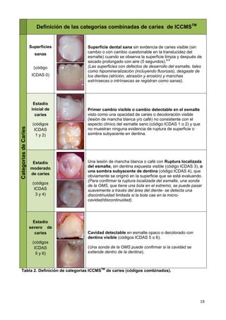 19
Definición de las categorías combinadas de caries de ICCMSTM
Superficies
sanas
(código
ICDAS 0)
Superficie dental sana sin evidencia de caries visible (sin
cambio o con cambio cuestionable en la translucidez del
esmalte) cuando se observa la superficie limpia y después de
secado prolongado con aire (5 segundos).8-9
(Las superficies con defectos de desarrollo del esmalte, tales
como hipomineralización (incluyendo fluorosis), desgaste de
los dientes (atrición, abrasión y erosión) y manchas
extrínsecas o intrínsecas se registran como sanas).
Estadío
inicial de
caries
(códigos
ICDAS
1 y 2)
Primer cambio visible o cambio detectable en el esmalte
visto como una opacidad de caries o decoloración visible
(lesión de mancha blanca y/o café) no consistente con el
aspecto clínico del esmalte sano (código ICDAS 1 o 2) y que
no muestran ninguna evidencia de ruptura de superficie o
sombra subyacente en dentina.
Estadío
moderado
de caries
(códigos
ICDAS
3 y 4)
Una lesión de mancha blanca o café con Ruptura localizada
del esmalte, sin dentina expuesta visible (código ICDAS 3), o
una sombra subyacente de dentina (código ICDAS 4), que
obviamente se originó en la superficie que se está evaluando.
(Para confirmar la ruptura localizada del esmalte, una sonda
de la OMS, que tiene una bola en el extremo, se puede pasar
suavemente a través del área del diente- se detecta una
discontinuidad limitada si la bola cae en la micro-
cavidad/discontinuidad).
Estadío
severo de
caries
(códigos
ICDAS
5 y 6)
Cavidad detectable en esmalte opaco o decolorado con
dentina visible (códigos ICDAS 5 o 6).
(Una sonda de la OMS puede confirmar si la cavidad se
extiende dentro de la dentina).
Tabla 2. Definición de categorías ICCMSTM
de caries (códigos combinados).
Categorias
de
Caries
 