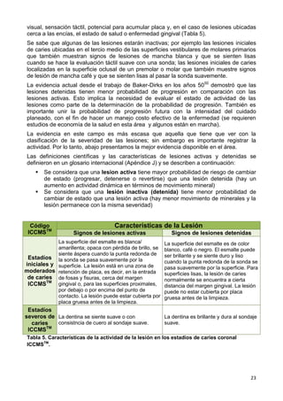 23
visual, sensación táctil, potencial para acumular placa y, en el caso de lesiones ubicadas
cerca a las encías, el estado de salud o enfermedad gingival (Tabla 5).
Se sabe que algunas de las lesiones estarán inactivas; por ejemplo las lesiones iniciales
de caries ubicadas en el tercio medio de las superficies vestibulares de molares primarios
que también muestran signos de lesiones de mancha blanca y que se sienten lisas
cuando se hace la evaluación táctil suave con una sonda; las lesiones iniciales de caries
localizadas en la superficie oclusal de un premolar o molar que también muestre signos
de lesión de mancha café y que se sienten lisas al pasar la sonda suavemente.
La evidencia actual desde el trabajo de Baker-Dirks en los años 5050
demostró que las
lesiones detenidas tienen menor probabilidad de progresión en comparación con las
lesiones activas. Esto implica la necesidad de evaluar el estado de actividad de las
lesiones como parte de la determinación de la probabilidad de progresión. También es
importante unir la probabilidad de progresión futura con la intensidad del cuidado
planeado, con el fin de hacer un manejo costo efectivo de la enfermedad (se requieren
estudios de economía de la salud en esta área y algunos están en marcha).
La evidencia en este campo es más escasa que aquella que tiene que ver con la
clasificación de la severidad de las lesiones; sin embargo es importante registrar la
actividad. Por lo tanto, abajo presentamos la mejor evidencia disponible en el área.
Las definiciones científicas y las características de lesiones activas y detenidas se
definieron en un glosario internacional (Apéndice J) y se describen a continuación:
 Se considera que una lesion activa tiene mayor probabilidad de riesgo de cambiar
de estado (progresar, detenerse o revertirse) que una lesión detenida (hay un
aumento en actividad dinámica en términos de movimiento mineral)
 Se considera que una lesión inactiva (detenida) tiene menor probabilidad de
cambiar de estado que una lesión activa (hay menor movimiento de minerales y la
lesión permanece con la misma severidad)
Código
ICCMSTM
Características de la Lesión
Signos de lesiones activas Signos de lesiones detenidas
Estadíos
iniciales y
moderados
de caries
ICCMSTM
La superficie del esmalte es blanca/
amarillenta; opaca con pérdida de brillo, se
siente áspera cuando la punta redonda de
la sonda se pasa suavemente por la
superficie. La lesión está en una zona de
retención de placa, es decir, en la entrada
de fosas y fisuras, cerca del margen
gingival o, para las superficies proximales,
por debajo o por encima del punto de
contacto. La lesión puede estar cubierta por
placa gruesa antes de la limpieza.
La superficie del esmalte es de color
blanco, café o negro. El esmalte puede
ser brillante y se siente duro y liso
cuando la punta redonda de la sonda se
pasa suavemente por la superficie. Para
superficies lisas, la lesión de caries
normalmente se encuentra a cierta
distancia del margen gingival. La lesión
puede no estar cubierta por placa
gruesa antes de la limpieza.
Estadíos
severos de
caries
ICCMSTM
La dentina se siente suave o con
consistncia de cuero al sondaje suave.
La dentina es brillante y dura al sondaje
suave.
Tabla 5. Características de la actividad de la lesión en los estadíos de caries coronal
ICCMSTM
.
 