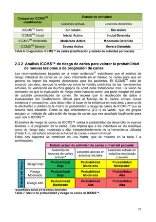 25
Categorías ICCMSTM
combinadas
Estado de actividad
Lesiones activas Lesiones detenidas
ICCMSTM
Sano Sin lesión Sin lesión
ICCMSTM
Inicial Inicial Activa Inicial Detenida
ICCMSTM
Moderada Moderada Activa Moderada Detenida
ICCMSTM
Severa Severa Activa Severa Detenida
Tabla 6. Diagnóstico ICCMS™ de caries (clasificación y estado de actividad por lesión).
2.3.2 Análisis ICCMS™ de riesgo de caries para valorar la probabilidad
de nuevas lesiones o de progresión de caries
Las recomendaciones basadas en la mejor evidencia27
establecen que el análisis de
riesgo individual de caries es un paso importante en el manejo de caries para que en
general se logren los mejores desenlaces para los pacientes. El ICCMSTM
está de
acuerdo con esto, aunque la evidencia sobre la validez predictiva de las herramientas
actuales de valoración en muchos grupos de edad debe fortalecerse más. La visión de
consenso es que la evaluación de riesgo debe hacerse como una parte integral del plan
de cuidado personalizado de caries. Se espera que la recolección de datos y
evaluaciones del Colaboratorio Global para el Manejo de la Caries provea nueva
evidencia y perspectiva, para desarrollar la base de la evidencia en esta área y acerca de
la efectividad y utilidad de la matriz de probabilidad y riesgo de caries de ICCMS™ que se
resume más adelante. Como se dijo anteriormente (2.2.1) es válido que los grupos
escojan un método de valoración de riesgo de caries que sea aceptado localmente para
usar con el ICCMS™.
El análisis de riesgo de caries de ICCMS™ valora la probabilidad de desarrollo de nuevas
lesiones o la progresión de la caries. Esto implica que a los individuos se les clasifique
como de riesgo bajo, moderado o alto, independientemente de la herramienta utilizada
(Tabla 1) y, del estado actual de actividad de caries a nivel individual.
Estos dos aspectos se combinan en una matriz, que se muestra en la tabla 7 a
continuación:
Estado actual de actividad de caries a nivel del paciente
Ausencia de
lesiones de caries
activas*
Lesiones activas en
estadíos iniciales
Lesiones activas en
estadíos moderado
o severo
Estado
del
riesgo
Riesgo Bajo
Probabilidad
Baja
Probabilidad
Moderada
Probabilidad
Moderada*
Riesgo
Moderado
Probabilidad
Baja
Probabilidad
Moderada
Probabilidad
Alta
Riesgo Alto
Probabilidad
Moderada
Probabilidad
Alta
Probabilidad
Alta
*Superficies sanas y/o lesiones detenidas
Tabla 7. Matriz de probabilidad y riesgo de caries de ICCMS™.
 