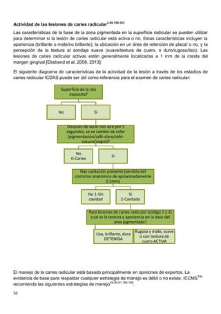 56
Actividad de las lesiones de caries radicular2,49,150-163
Las características de la base de la zona pigmentada en la superficie radicular se pueden utilizar
para determinar si la lesión de caries radicular está activa o no. Estas características incluyen la
apariencia (brillante o mate/no brillante), la ubicación en un área de retención de placa/ o no, y la
percepción de la textura al sondaje suave (suave/textura de cuero, o duro/rugoso/liso). Las
lesiones de caries radicular activas están generalmente localizadas a 1 mm de la cresta del
margen gingival [Ekstrand et al, 2008, 2013].
El siguiente diagrama de características de la actividad de la lesión a través de los estadíos de
caries radicular ICDAS puede ser útil como referencia para el examen de caries radicular:
El manejo de la caries radicular está basado principalmente en opiniones de expertos. La
evidencia de base para respaldar cualquier estrategia de manejo es débil o no existe. ICCMSTM
recomienda las siguientes estrategias de manejo49,60,61,164-168
:
Superficie de la raíz
expuesta?
No Si
Después de secar con aire por 5
segundos, se ve cambio de color
(pigmentación/café-claro/café-
oscuro/negro)?
No
0-Caries
Si
Hay cavitación presente (perdida del
contorno anatómico de aproximadamente
0.5mm)
No 1-Sin
cavidad
Si
2-Cavitada
Para lesiones de caries radicular (código 1 y 2)
cual es la textura y apariencia en la base del
área pigmentada?
Rugosa y mate, suave
o con textura de
cuero ACTIVA
Lisa, brillante, dura
DETENIDA
 