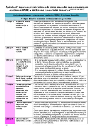 58
Apéndice F: Algunas consideraciones de caries asociadas con restauraciones
o sellantes (CARS) y cambios no relacionados con caries2,120-122,124,169-177
Caries Asociadas con restauraciones y sellantes (CARS) Criterios de detección
Códigos de caries asociadas con restauraciones y sellantes
Código 0 Superficie dental
sana con
restauración o
sellante
Una superficie dental sana adyacente al margen de una
restauración o sellante. No debe haber evidencia de caries (ya sea
que no presente o que presente un cambio cuestionable en la
translucidez del esmalte después del secado prolongado con aire
durante 5 segundos). Las superficies con defectos marginales de
menos de 0,5 mm de ancho (es decir, no entra la punta redonda de
la sonda de la OMS); los defectos de desarrollo, tales como
hipoplasia del esmalte; fluorosis; desgaste dental (atrición, abrasión
y erosión), y las manchas intrínsecas o extrínsecas se registran
como sanas. Los márgenes pigmentados compatibles con hábitos
no cariogénicos (por ejemplo, beber té frecuentemente) y que no
presentan signos compatibles con la desmineralización deben ser
clasificados como sanos.
Código 1 Primer cambio
visible en el
esmalte
Cuando se observa la superficie humeda no hay evidencia de
cambio de color que se pueda atribuir a actividad cariogénica, pero
después del secado prolongado con aire (durante aproximadamente
5 segundos) se observa una opacidad o pigmentación compatible
con desmineralización que no es consistente con el esmalte
clínicamente sano.
Código 2 Cambio visible en
el esmalte/dentina
adyacente al
margen de una
restauración/
sellante
 Si el margen de la restauración está en esmalte, se debe observar
el diente húmedo. Cuando esta húmedo hay una opacidad
compatible con la desmineralización o pigmentación que no
corresponde a la aparencia clínica del esmalte sano (Nota: la
lesión sigue siendo visible cuando se seca).
 Si el margen de restauración está en dentina: el Código 2
corresponde a la pigmentación que no es compatible con la
aparencia clínica de la dentina o el cemento sano.
Código 3 Defectos de caries
de <0,5 mm con los
signos de código 2
Cavidad en el margen de la restauración/sellante menor a 0,5mm,
además de tener una opacidad o una pigmentación relacionada con
desmineralización que no es compatible con la apariencia clínica de
esmalte sano o con una sombra subyacente en la dentina.
Código 4 Caries marginal en
esmalte/dentina
/cemento
adyacente a la
restauración/
sellante con
sombra oscura
subyacente en
dentina
La superficie de los dientes puede tener características de código 2
y tiene una sombra de dentina con cambio de color que es visible a
través de una superficie de esmalte aparentemente intacto o con
ruptura localizada en el esmalte pero sin dentina visible. Este
aspecto se ve más fácilmente cuando el diente está húmedo y es
una sombra oscura e intrínseca que puede ser de color gris, azul,
naranja o café. Nota: observar el diente húmedo y luego seco. Esta
lesión debe distinguirse de sombras ocasionadas por amalgama.
Código 5 Cavidad detectable
adyacente a la
restauración/
sellante
Cavidad detectable adyacente a la restauración/sellante con dentina
visible en el espacio de interfase con signos de caries tal como se
describe en el código 4, además de un espacio > 0,5 mm de ancho.
O
En los casos en que los márgenes no son visibles, hay evidencia de
pérdida de continuidad en el margen de la restauración/sellante y en
la dentina, detectada por el paso de la punta de 0,5 mm de la sonda
cuando se pasa por el margen de la restauración/sellante.
Código 6 Cavidad severa
con dentina visible
Pérdida obvia de estructura dental, cavidad amplia que puede ser
profunda o amplia y la dentina es claramente visible tanto en las
paredes como en la base.
 