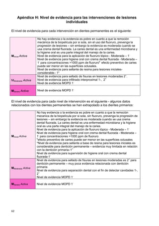 62
Apéndice H: Nivel de evidencia para las intervenciones de lesiones
individuales
El nivel de evidencia para cada intervención en dientes permanentes es el siguiente:
MInicial Activa
No hay evidencia o la evidencia es pobre en cuanto a que la remoción
mecánica de la biopelícula por si sola, sin el uso del fluoruro, prevenga la
progresión de lesiones – sin embargo la evidencia es moderada cuando se
usa crema dental fluorada. La caries dental es una enfermedad microbiana y
la higiene oral es una parte integral del manejo de la caries.
Nivel de evidencia para la aplicación de fluoruro tópico - Moderada – 1-
Nivel de evidencia para higiene oral con crema dental fluorada - Moderada –
1-
para concentraciones >1000 ppm de fluorurob
efecto preventivo de caries
puede ser menor en las superficies oclusales.
Nivel de evidencia para sellante de resina para lesiones iniciales-
considerable– 1*
MModerada Activa
Nivel de evidencia para sellado de fisuras en lesiones moderadas 2+
.
Nivel de evidencia para infiltrado interproximal 1-, 2+
Nivel de evidencia MOPD 1-
MSevera Activa Nivel de evidencia MOPD 1-
El nivel de evidencia para cada nivel de intervención es el siguiente - algunos datos
relacionados con los dientes permanentes se han extrapolado a los dientes primarios:
MInicial Activa
No hay evidencia o la evidencia es pobre en cuanto a que la remoción
mecanica de la biopelícula por si sola, sin fluoruro, prevenga la progresión de
lesiones – sin embargo la evidencia es moderada cuando se usa crema
dental fluorada. La caries dental es una enfermedad microbiana y la higiene
oral es una parte integral del manejo de la caries.
Nivel de evidencia para la aplicación de fluoruro tópico - Moderada – 1-
Nivel de evidencia para higiene oral con crema dental fluorada - Moderada –
1-
para concentraciones >1000 ppm de fluoruro
b
efecto preventivo de caries puede ser menor en las superficies oclusales
*Nivel de evidencia para sellante a base de resina para lesiones iniciales es
considerable para dentición permanente – evidencia muy limitada en relación
con la dentición primaria–1+
Nivel de evidencia para supervisión de higiene oral con crema dental
fluorada-1-
MModerada Activa
Nivel de evidencia para sellado de fisuras en lesiones moderadas es 2+
para
dentición permanente – muy poca evidencia relacionada con dentición
primaria
Nivel de evidencia para separación dental con el fin de detectar cavidades 1-,
2+
Nivel de evidencia MOPD 1-
MSevera Activa Nivel de evidencia MOPD 1-
 