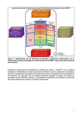 7
Figura 1. Identificación de los dominios de Práctica y Educación relacionados con el
manual (los dominios Investigación y Salud pública de ICCMS™ están fuera del alcance de
este manual).
El Sistema Internacional de Clasificación y Manejo de Caries - ICCMSTM
- es un sistema
enfocado en desenlaces de salud que busca mantener la salud y preservar la estructura
dental. La clasificación del estadío del proceso de caries y la evaluación de la actividad de
las lesiones son seguidas por el cuidado preventivo ajustado al riesgo, el control no
operatorio de las lesiones iniciales y el tratamiento restaurativo conservador de lesiones
de caries profundas en dentina y de caries cavitacional.
 