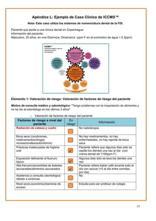 77
Apéndice L: Ejemplo de Caso Clínico de ICCMS™
Nota- Este caso utiliza los sistemas de nomenclatura dental de la FDI.
Paciente que asiste a una clínica dental en Copenhague
Información del paciente:
Masculino, 25 años, en vive Elsinnore, Dinamarca (ppm F en el suministro de agua = 0.3ppm)
Elemento 1- Valoración de riesgo: Valoración de factores de riesgo del paciente
Motivo de consulta médico y odontológico: "Tengo problemas con la impactación de alimentos y
no he ido al odontólogo en los últimos 3 años"
o Valoración de factores de riesgo del paciente
Factores de riesgo a nivel del
paciente
En
riesgo
Información
Radiación de cabeza y cuello No radioterapia
Boca seca (condiciones,
medicamentos/drogas
recreacionales/autoinforme)
No hay medicamentos, no hay
enfermedades, no hay reporte de boca
seca
Prácticas inadecuadas de higiene
oral
Paciente refiere que algunos días sólo se
cepilla los dientes una vez al día (con
crema dental de 1100ppm F)
Exposición deficiente al fluoruro
tópico
Algunos días sólo se lava los dientes una
vez
Alta frecuencia/cantidad de bebidas
azucaradas/alimentos azucarados
Paciente refiere beber café durante todo el
día con azúcar (>5 al día entre comidas
por día)
Asistencia a consulta odontológica
debido a síntomas
No
Nivel socio-económico/barreras de
acceso
Estudia para ser profesor de colegio



 