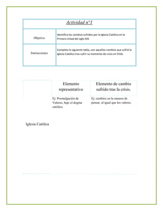 Actividad n°1

                      Identifica los cambios sufridos por la Iglesia Católica en la
     Objetivo         Primera mitad del siglo XIX.


                      Completa la siguiente tabla, con aquellos cambios que sufrió la
   Instrucciones      Iglesia Católica tras sufrir su momento de crisis en Chile.




                         Elemento                        Elemento de cambio
                       representativo                    sufrido tras la crisis.

                   Ej: Promulgación de              Ej: cambios en la manera de
                   Valores, bajo el dogma           pensar, al igual que los valores.
                   católico.




Iglesia Católica
 