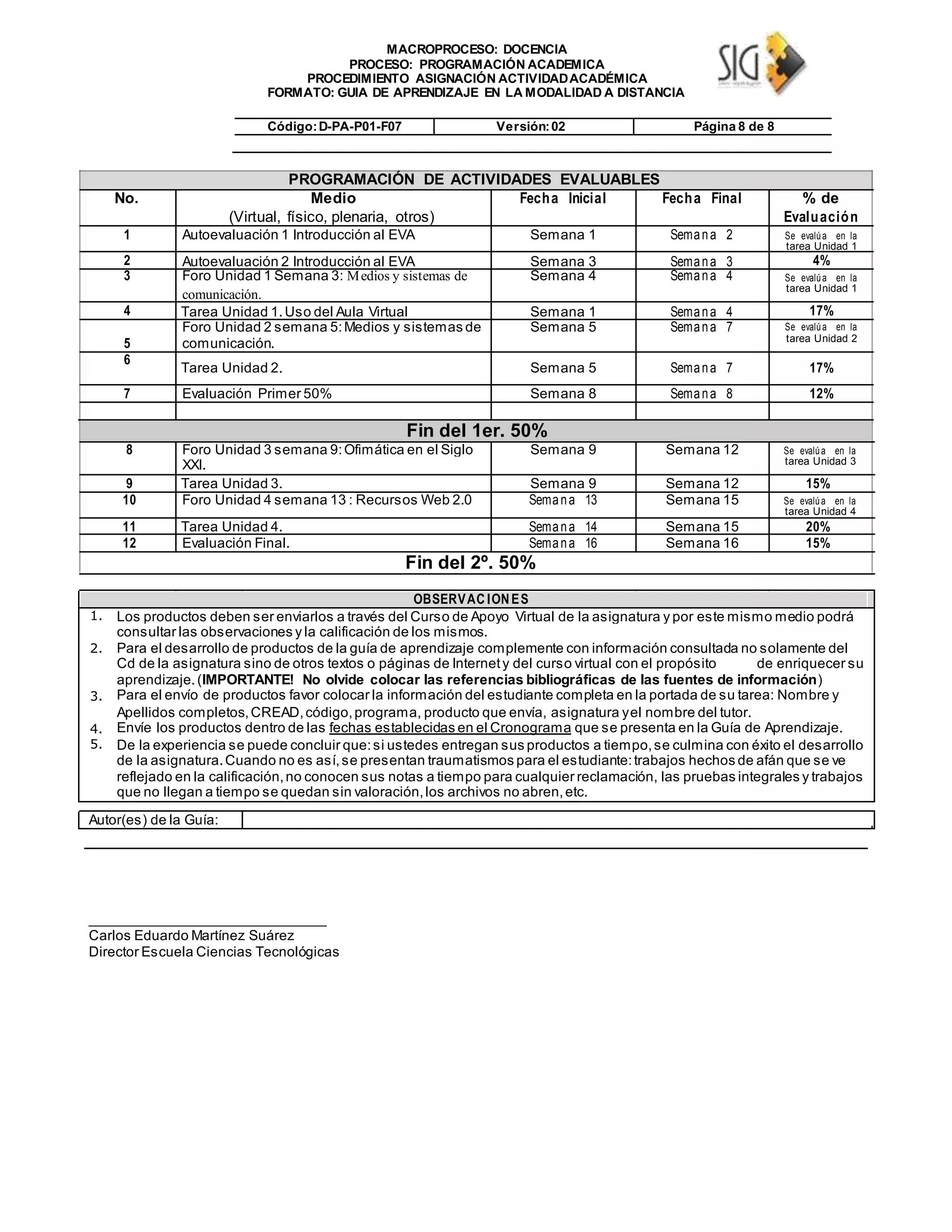 MACROPROCESO: DOCENCIA
PROCESO: PROGRAMACIÓN ACADEMICA
PROCEDIMIENTO ASIGNACIÓN ACTIVIDADACADÉMICA
FORMATO: GUIA DE APRENDIZAJE EN LA MODALIDAD A DISTANCIA
Código:D-PA-P01-F07 Versión:02 Página 8 de 8
PROGRAMACIÓN DE ACTIVIDADES EVALUABLES
No. Medio Fecha Inicial Fecha Final % de
(Virtual, físico, plenaria, otros) Evaluación
1 Autoevaluación 1 Introducción al EVA Semana 1 Semana 2 Se evalúa en la
tarea Unidad 1
2 Autoevaluación 2 Introducción al EVA Semana 3 Semana 3 4%
3 Foro Unidad 1 Semana 3: Medios y sistemas de Semana 4 Semana 4 Se evalúa en la
comunicación.
tarea Unidad 1
4 Tarea Unidad 1.Uso del Aula Virtual Semana 1 Semana 4 17%
Foro Unidad 2 semana 5:Medios y sistemas de Semana 5 Semana 7 Se evalúa en la
5 comunicación. tarea Unidad 2
6
Tarea Unidad 2. Semana 5 Semana 7 17%
7 Evaluación Primer 50% Semana 8 Semana 8 12%
Fin del 1er. 50%
8 Foro Unidad 3 semana 9:Ofimática en el Siglo Semana 9 Semana 12 Se evalúa en la
XXI. tarea Unidad 3
9 Tarea Unidad 3. Semana 9 Semana 12 15%
10 Foro Unidad 4 semana 13 : Recursos Web 2.0 Semana 13 Semana 15 Se evalúa en la
tarea Unidad 4
11 Tarea Unidad 4. Semana 14 Semana 15 20%
12 Evaluación Final. Semana 16 Semana 16 15%
Fin del 2º. 50%
OBSERVACIONES
1. Los productos deben ser enviarlos a través del Curso de Apoyo Virtual de la asignatura y por este mismo medio podrá
consultar las observaciones y la calificación de los mismos.
2. Para el desarrollo de productos de la guía de aprendizaje complemente con información consultada no solamente del
Cd de la asignatura sino de otros textos o páginas de Internety del curso virtual con el propósito de enriquecer su
aprendizaje.(IMPORTANTE! No olvide colocar las referencias bibliográficas de las fuentes de información)
3. Para el envío de productos favor colocar la información del estudiante completa en la portada de su tarea: Nombre y
Apellidos completos,CREAD,código,programa, producto que envía, asignatura yel nombre del tutor.
4. Envíe los productos dentro de las fechas establecidas en el Cronograma que se presenta en la Guía de Aprendizaje.
5. De la experiencia se puede concluir que:si ustedes entregan sus productos a tiempo,se culmina con éxito el desarrollo
de la asignatura.Cuando no es así,se presentan traumatismos para el estudiante:trabajos hechos de afán que se ve
reflejado en la calificación,no conocen sus notas a tiempo para cualquier reclamación, las pruebas integrales y trabajos
que no llegan a tiempo se quedan sin valoración,los archivos no abren,etc.
Autor(es) de la Guía:
______________________________
Carlos Eduardo Martínez Suárez
Director Escuela Ciencias Tecnológicas
 