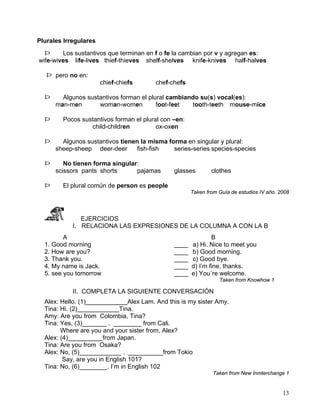 13
Plurales Irregulares
Þ Los sustantivos que terminan en f o fe la cambian por v y agregan es:
wife-wives life-lives thief-thieves shelf-shelves knife-knives half-halves
Þ pero no en:
chief-chiefs chef-chefs
Þ Algunos sustantivos forman el plural cambiando su(s) vocal(es):
man-men woman-women foot-feet tooth-teeth mouse-mice
Þ Pocos sustantivos forman el plural con –en:
child-children ox-oxen
Þ Algunos sustantivos tienen la misma forma en singular y plural:
sheep-sheep deer-deer fish-fish series-series species-species
Þ No tienen forma singular:
scissors pants shorts pajamas glasses clothes
Þ El plural común de person es people
Taken from Guía de estudios IV año. 2008
EJERCICIOS
I. RELACIONA LAS EXPRESIONES DE LA COLUMNA A CON LA B
A B
1. Good morning ____ a) Hi. Nice to meet you
2. How are you? ____ b) Good morning.
3. Thank you. ____ c) Good bye.
4. My name is Jack. ____ d) I’m fine, thanks.
5. see you tomorrow ____ e) You´re welcome.
Taken from Knowhow 1
II. COMPLETA LA SIGUIENTE CONVERSACIÓN
Alex: Hello. (1)____________Alex Lam. And this is my sister Amy.
Tina: Hi. (2)____________Tina.
Amy: Are you from Colombia, Tina?
Tina: Yes, (3)_______ . ________ from Cali.
Where are you and your sister from, Alex?
Alex: (4)__________from Japan.
Tina: Are you from Osaka?
Alex: No, (5)____________ . __________from Tokio
Say, are you in English 101?
Tina: No, (6)________. I’m in English 102
Taken from New Inmterchange 1
 