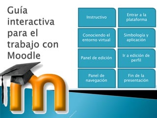 Entrar a la
  Instructivo
                     plataforma


Conociendo el      Simbología y
entorno virtual     aplicación


                   Ir a edición de
Panel de edición
                         perfil


   Panel de          Fin de la
  navegación       presentación
 