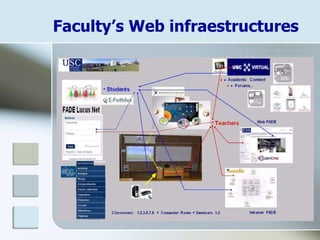 Faculty’s Web infraestructures
 